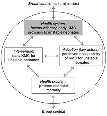 Barriers and enablers to kangaroo mother care prior to stability from perspectives of Gambian health workers: A qualitative study